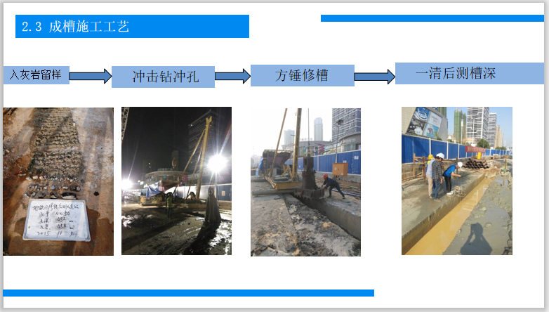 武汉市轨道交通地下连续墙施工汇报PPT-成槽施工工艺
