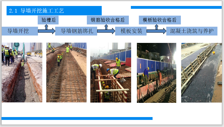 武汉市轨道交通地下连续墙施工汇报PPT-导墙开挖施工工艺