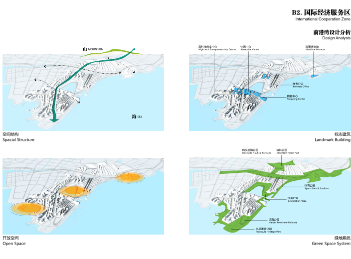 山东青岛区沿滨海大道两侧城市设计控规优化-前港湾设计分析