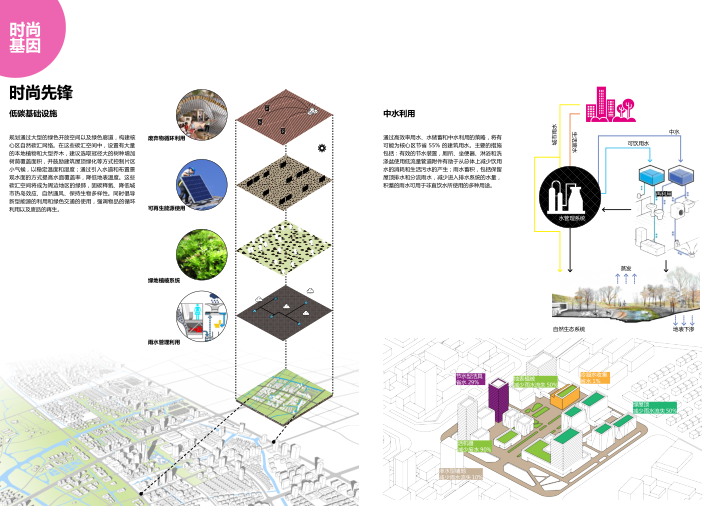 潮城水镇特色小镇城市设计及控制性详细规划-低碳基础设施