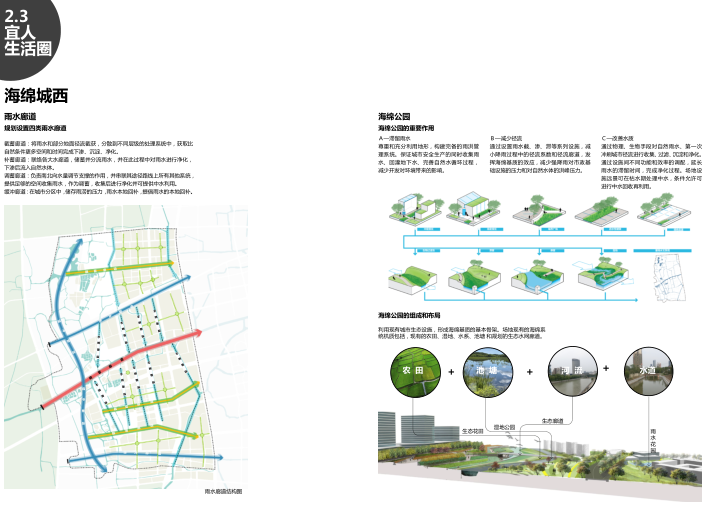 潮城水镇特色小镇城市设计及控制性详细规划-海绵城市