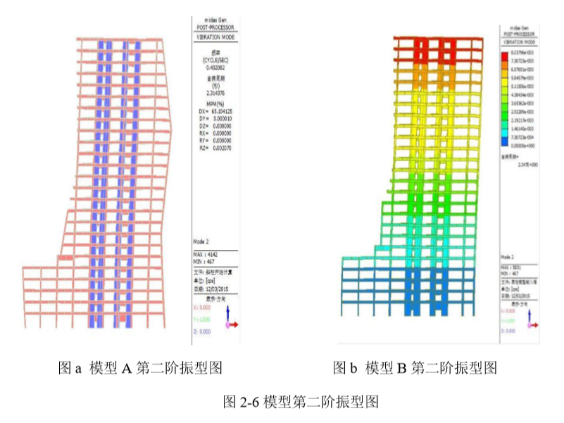 某办公楼斜柱框架—核心筒结构设计研究-模型第二阶振型图