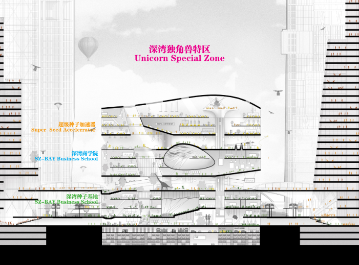 深圳湾超级总部基地城市设计优化文本2018-深湾独角兽特区剖面