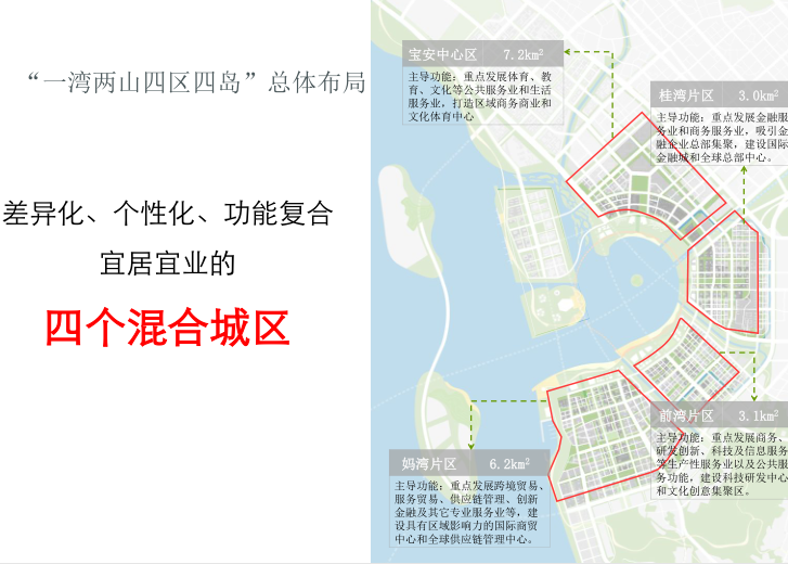深圳前海湾区概念规划设计汇报方案文本2018-总体布局