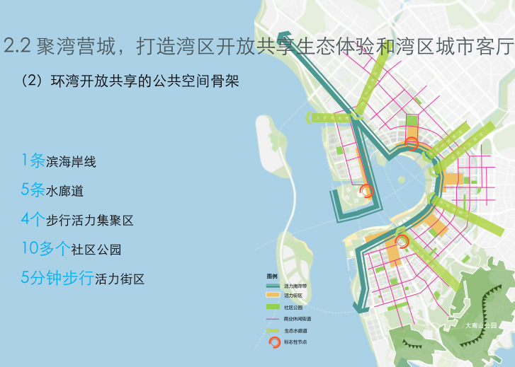 深圳前海湾区概念规划设计汇报方案文本2018-公共空间骨架
