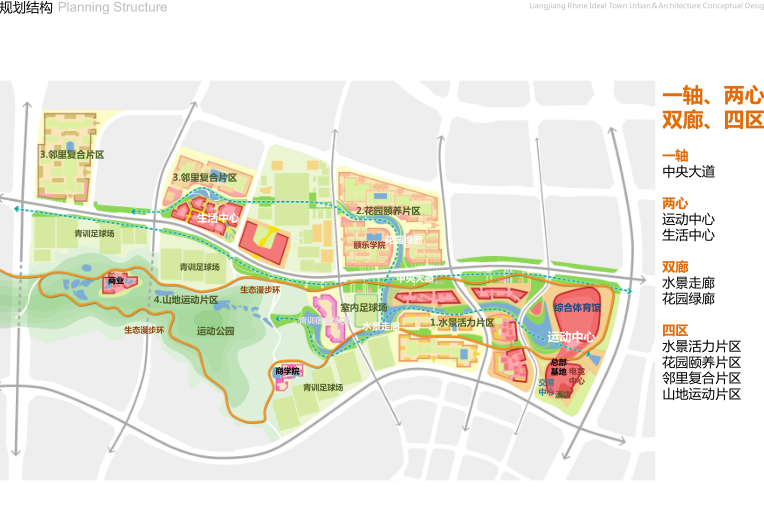 重庆两江莱茵绿茵康养小镇规划城市设计2018-规划结构