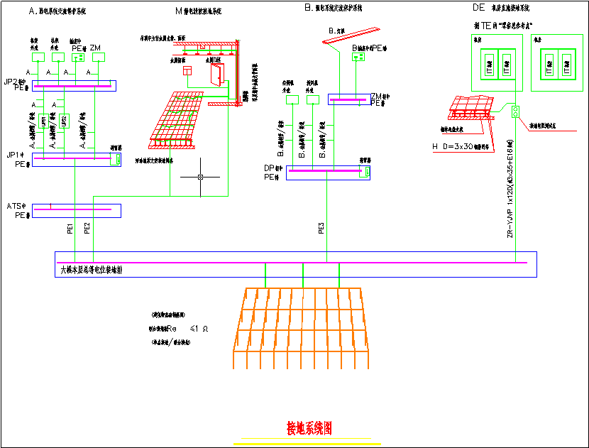 数据中心机房建设项目技术投标方案及计划书-机房防雷接地系统