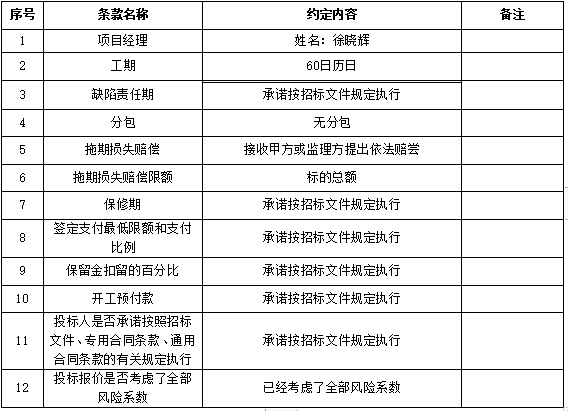 [江苏]数字停车场管理系统工程投标文件