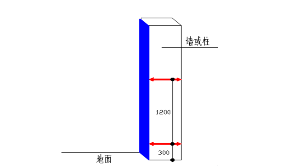 实测实量实施标准-02 墙、柱截面尺寸测量示意图
