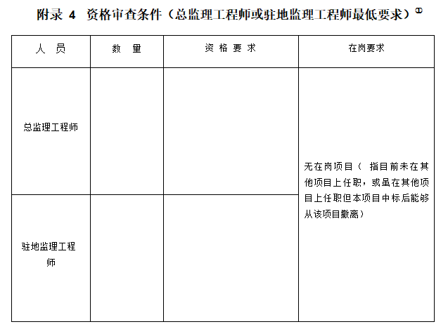 公路工程标准施工监理招标文件（152页）-资格审查条件