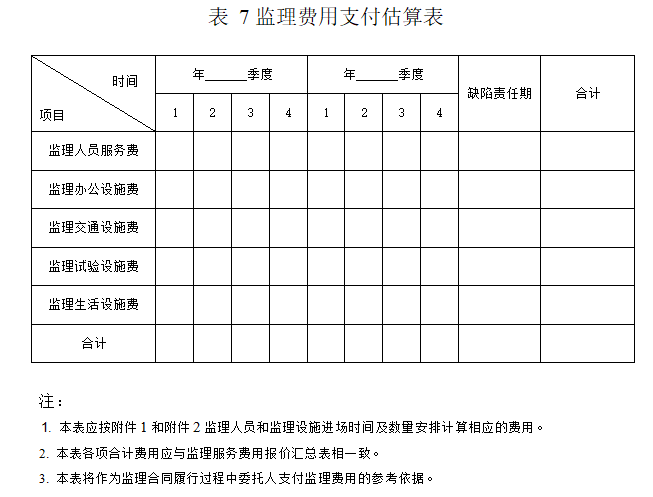 公路工程标准施工监理招标文件（152页）-监理费用支付估算表