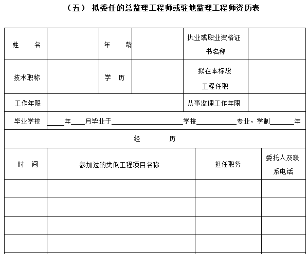 公路工程标准施工监理招标文件（152页）-拟委任的总监理工程师或驻地监理工程师资历表