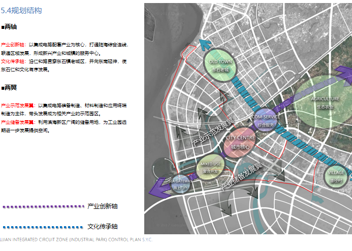 福建省集成电路产业园区控制性详细规划设计