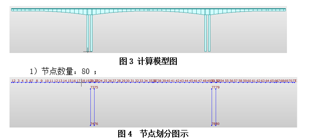 预应力混凝土连续刚构桥(计算书)