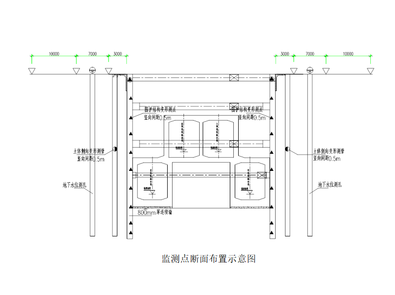 [广州]城市轨道交通地铁盾构区间监测方案
