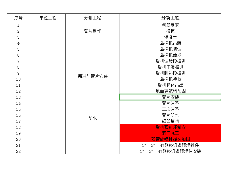 [广州]地铁车站施工分部分项工程划分表