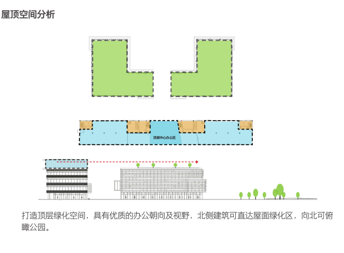 杭州智慧网谷整体城市规划设计方案文本2020-屋顶空间分析
