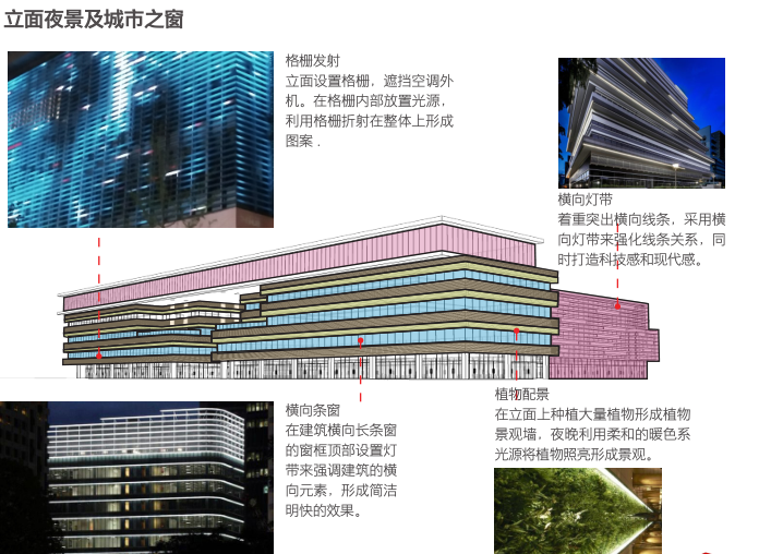 杭州智慧网谷整体城市规划设计方案文本2020-立面夜景及城市之窗