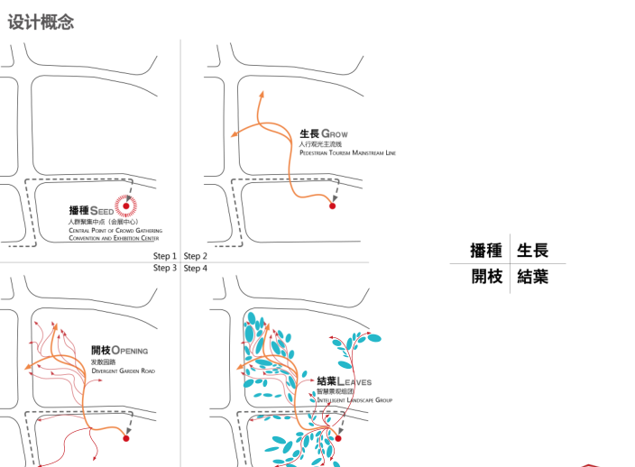 杭州智慧网谷整体城市规划设计方案文本2020-设计概念