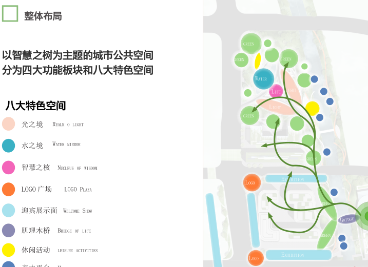 杭州智慧网谷整体城市规划设计方案文本2020-整体布局
