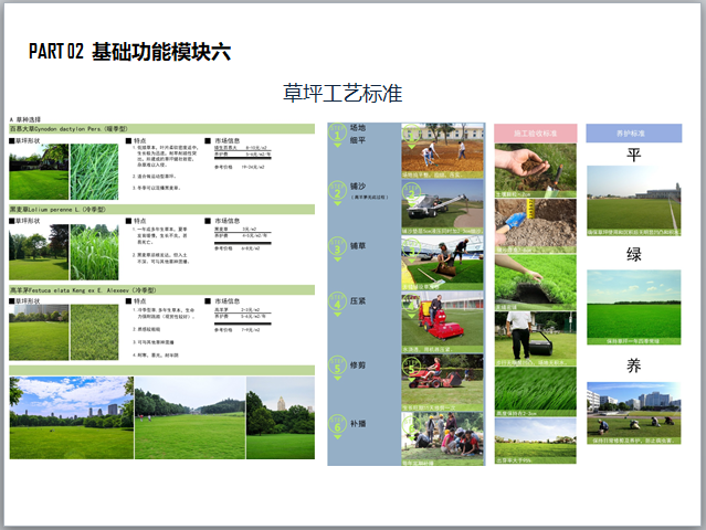 全龄社区景观产品设计标准化手册(图文并茂)-草坪工艺标准