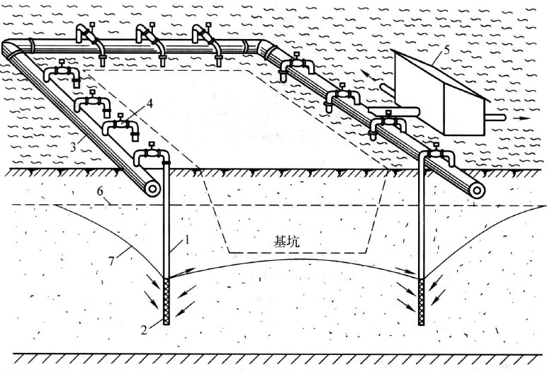 地基基坑处理降低地下水位法(91页)