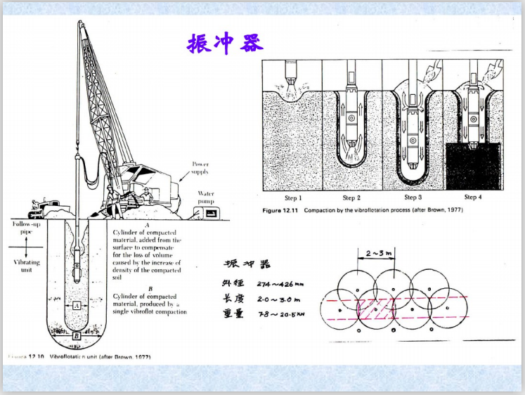 地基处理方法讲义之振冲法(36页)