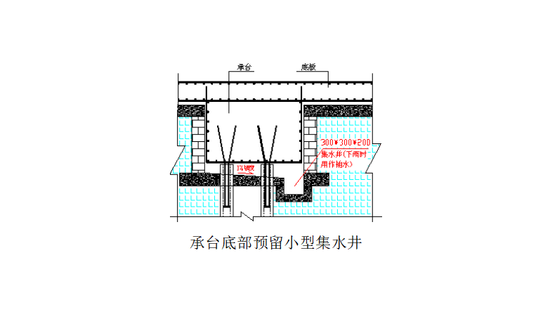 19层框剪结构宿舍楼地下室工程施工方案-04 承台底部预留小型集水井