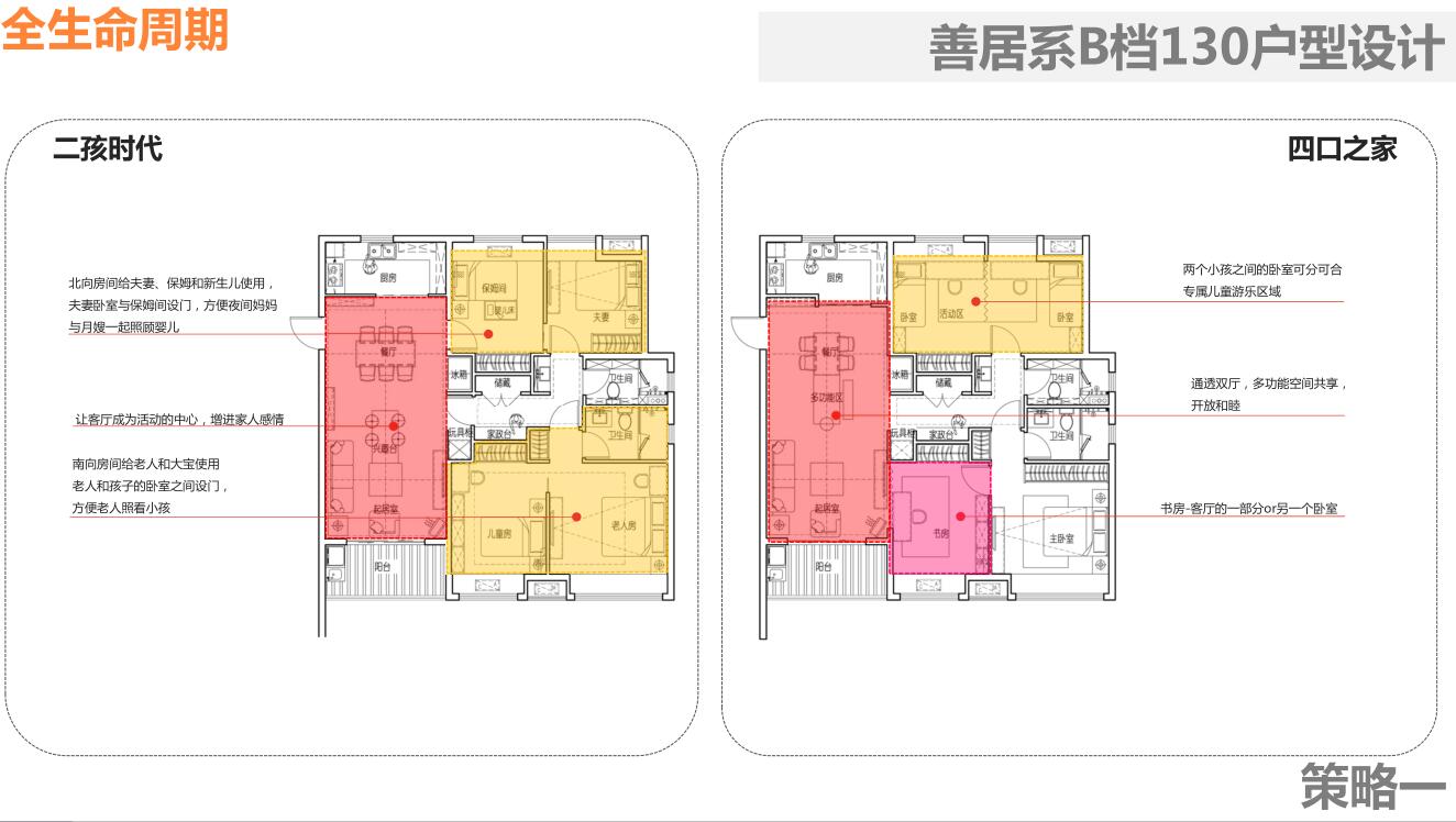 浙江知名地产住宅标准化框架设计-91p-浙江知名地产住宅标准化框架设计 (9)