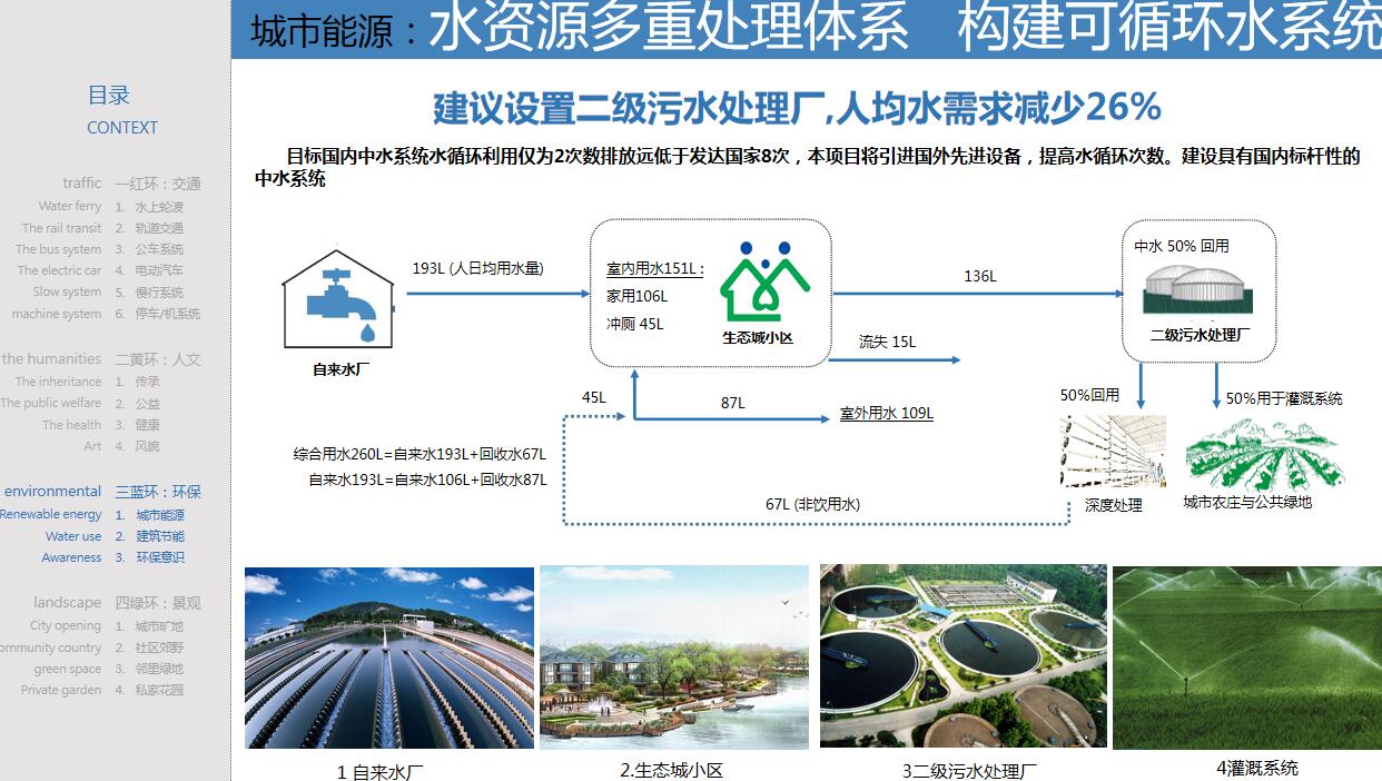 上海智汇东岸自然生态概念设计导则-161p-上海智汇东岸自然生态概念设计导则 (3)