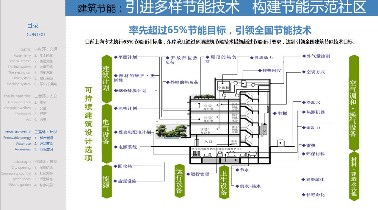 上海智汇东岸自然生态概念设计导则-161p-上海智汇东岸自然生态概念设计导则 (5)