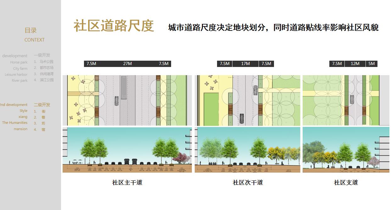 上海智汇东岸自然生态概念设计导则-161p-上海智汇东岸自然生态概念设计导则 (7)