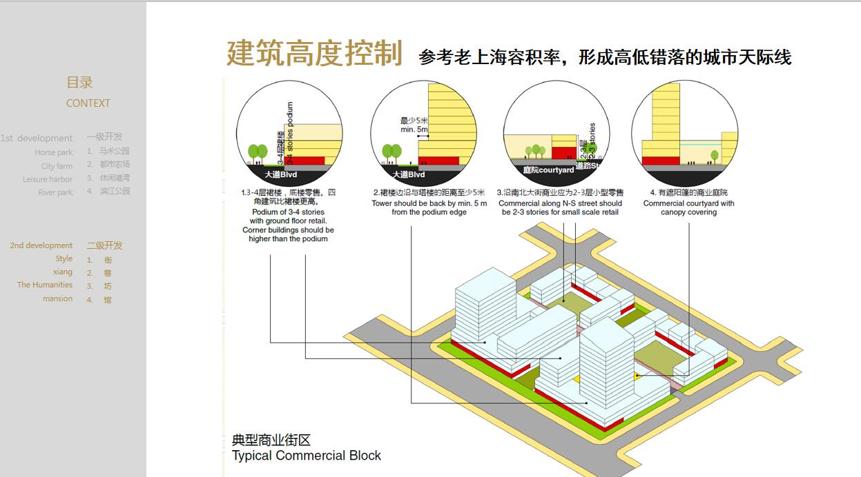 上海智汇东岸自然生态概念设计导则-161p-上海智汇东岸自然生态概念设计导则 (9)