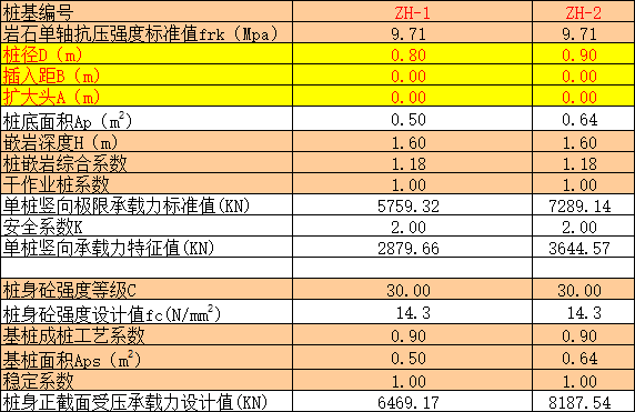 嵌岩桩桩基自动计算表格（JGJ94-2008）