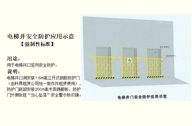 施工现场安全文明施工标准化手册（PPT）-电梯井安全防护应用示意