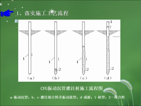 [QC成果]CFG振动沉管灌注桩施工质量控制-落实施工工艺流程