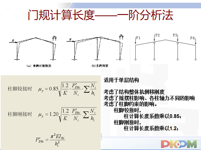 钢结构设计软件应用常见问题PPT（35页）-一阶分析法