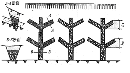 路基排水、防护、支挡工程（134页）-树枝形边坡渗沟