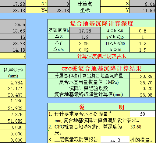 CFG桩复合地基沉降及承载力自动计算Excel_3