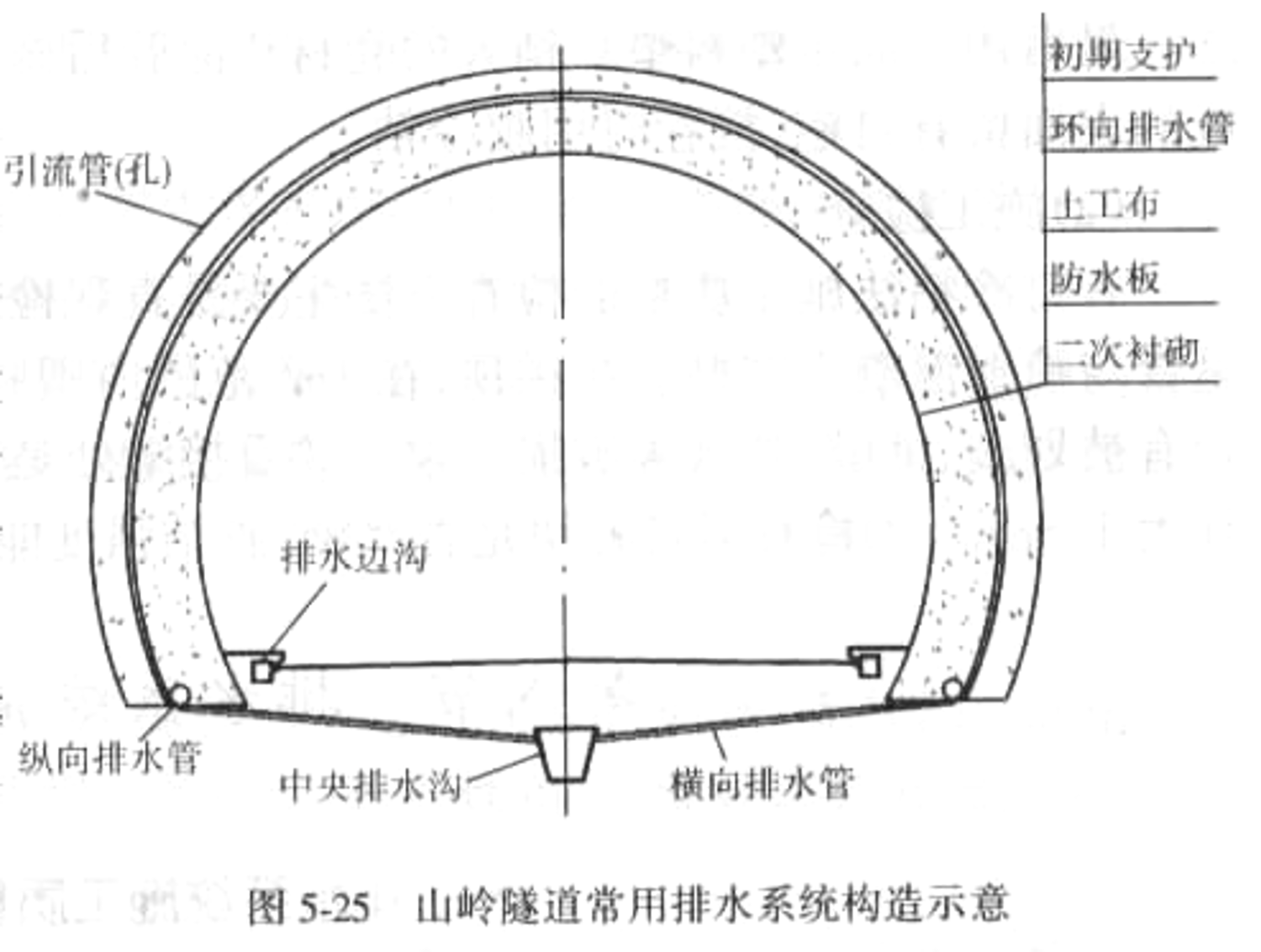 隧道工程质量检测技术及质量评价（74页）_1