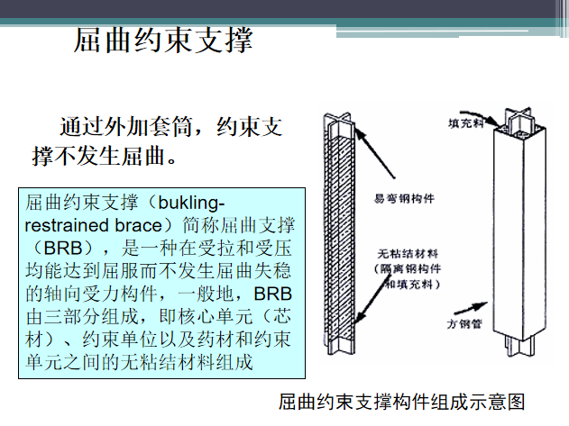 多高层建筑钢结构设计PPT（157页）_8
