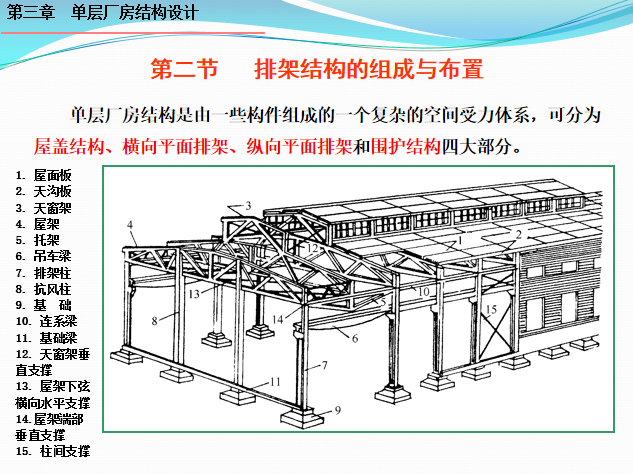 单层厂房结构设计PPT（84页）_1