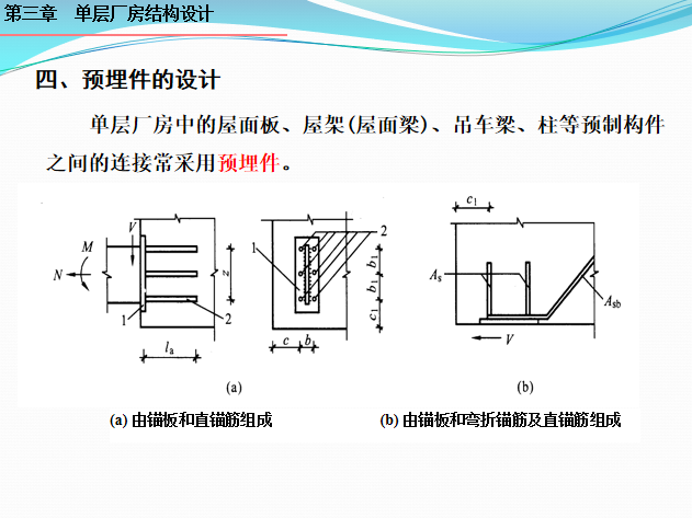 单层厂房结构设计PPT（84页）_6