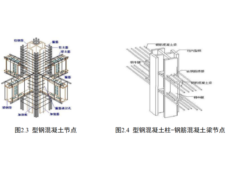 劲性混凝土柱—组合梁框架结构节点研究