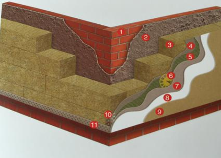 岩棉板薄抹灰系统外墙保温施工技术标准