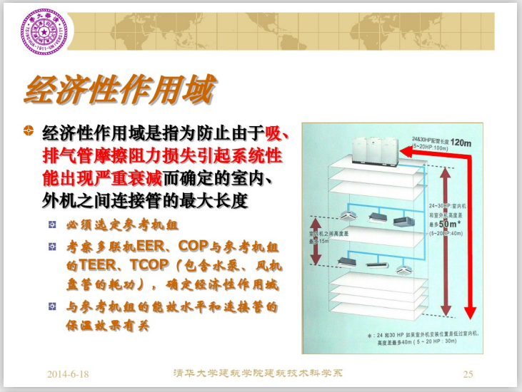 蒸汽压缩式制冷-热泵系统的压焓图与性能图