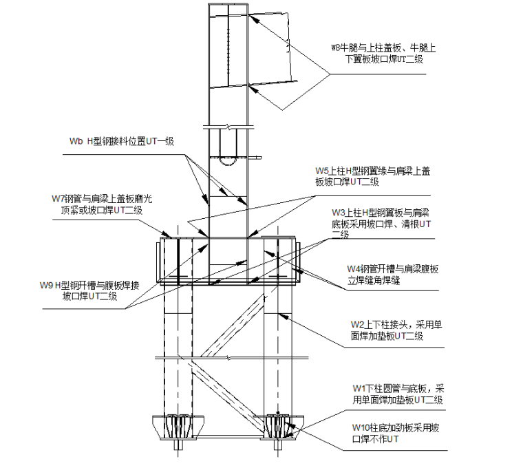钢结构加工及吊装施工方案