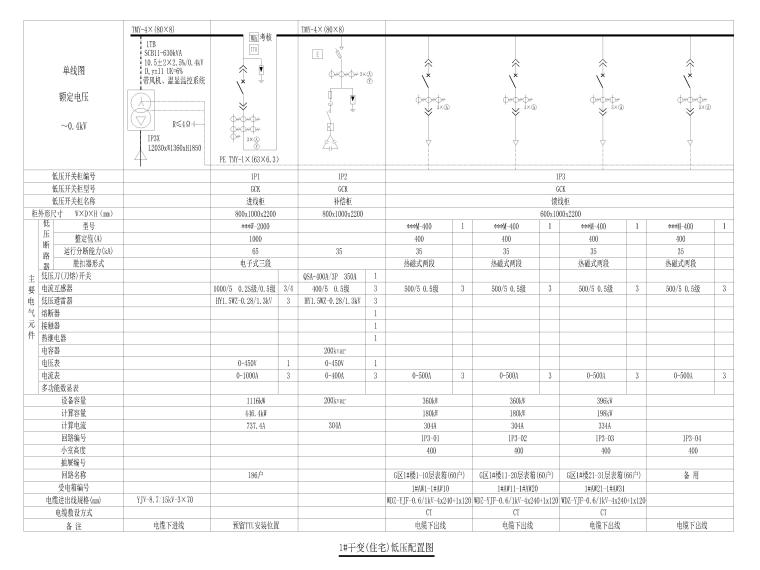 [贵州]棚户区改造项目供电规划施工图