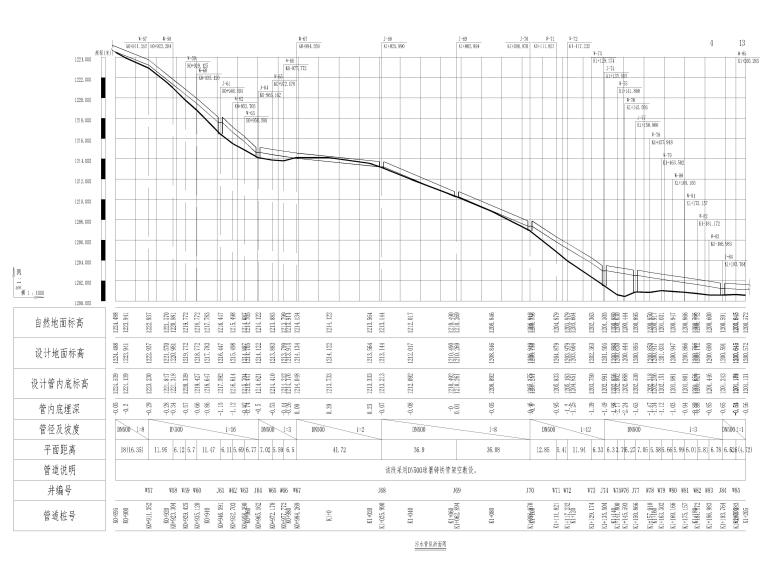 [贵州]某尾水管工程排水施工图（含大样图）