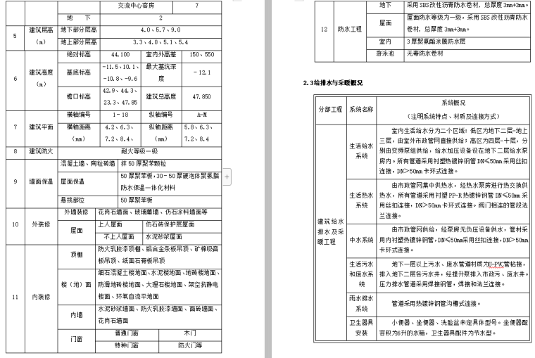 工程给排水、通风空调工程施工组织方案